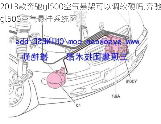 2013款奔驰gl500空气悬架可以调软硬吗,奔驰gl500空气悬挂系统图