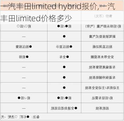 一汽丰田limited hybrid报价,一汽丰田limited价格多少